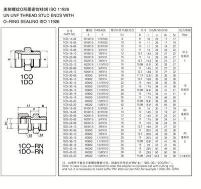 【卡套式端直通】价格,厂家,图片,其他建筑工程机械配件,盐城精一机械-马可波罗网